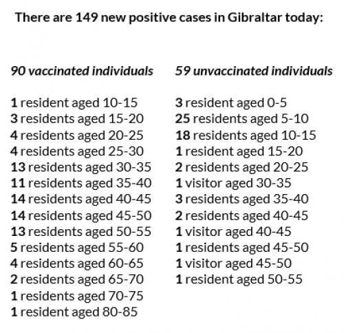 Gibraltar - COVID-19 Information Update